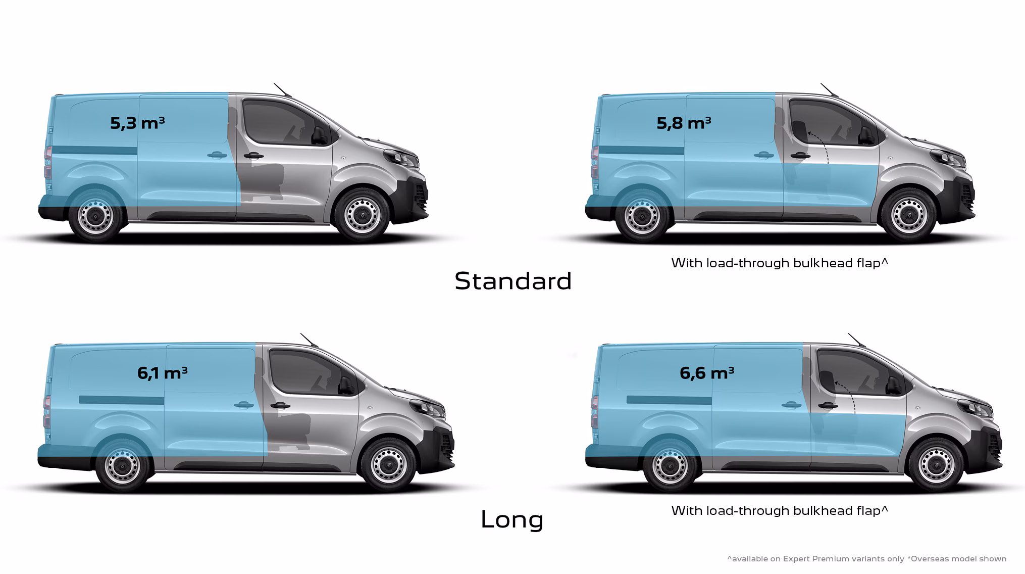 PEUGEOT EXPERT PAYLOAD AND USEFUL VOLUME