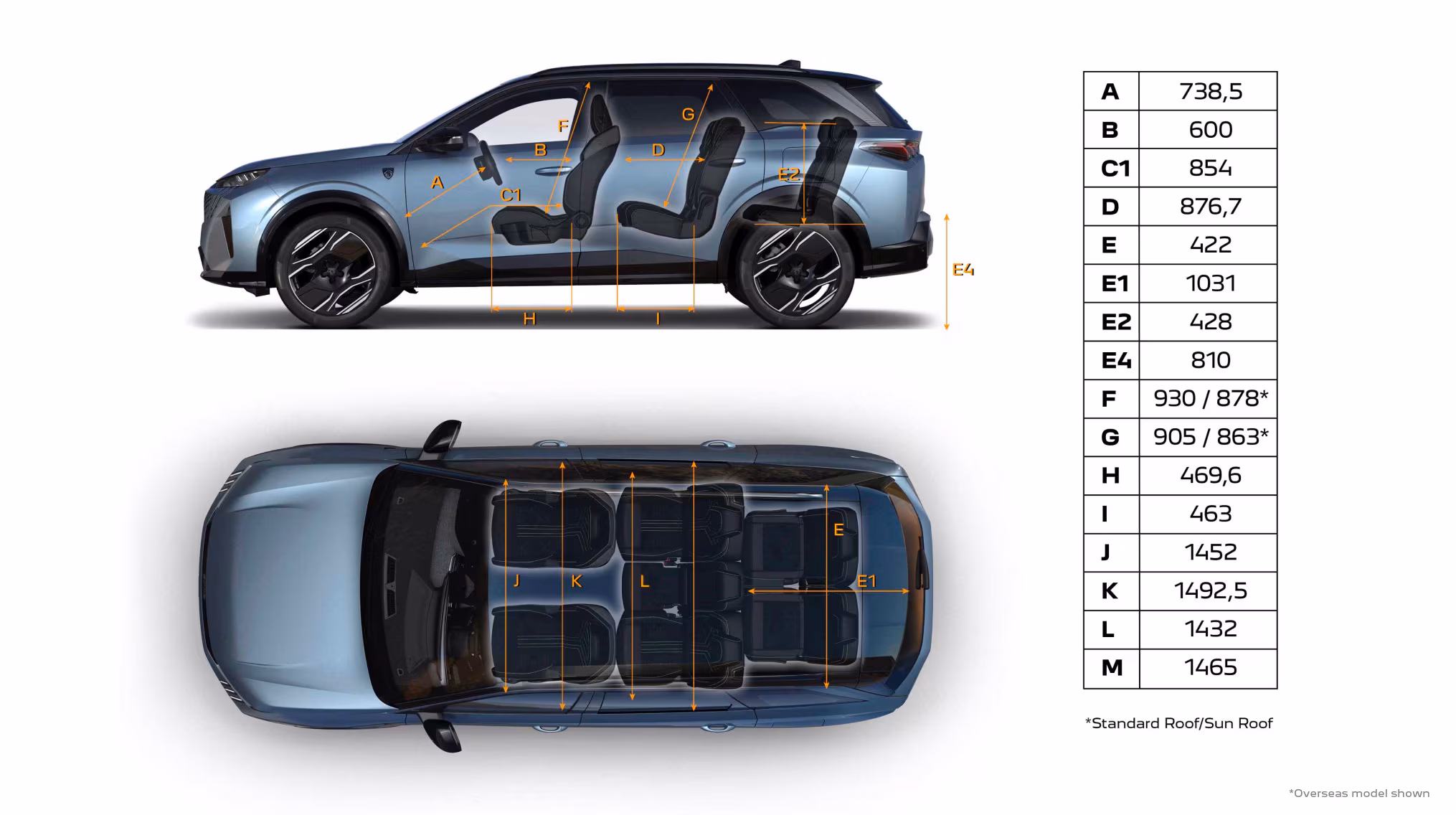 NEW PEUGEOT 5008 HYBRID INTERIOR DIMENSIONS