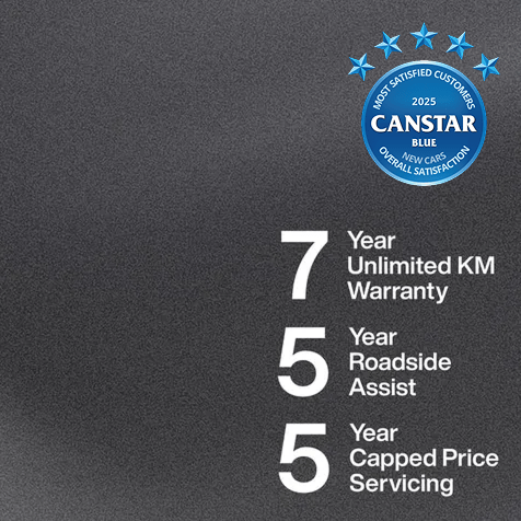 GWM Care  Peace of mind