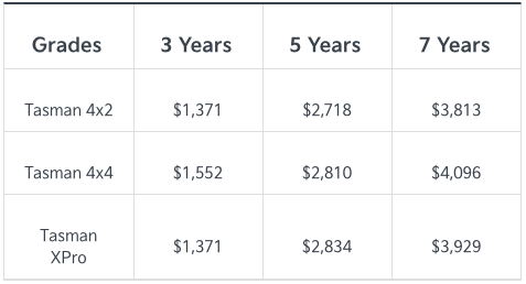 Tasman prepaid service plan.
