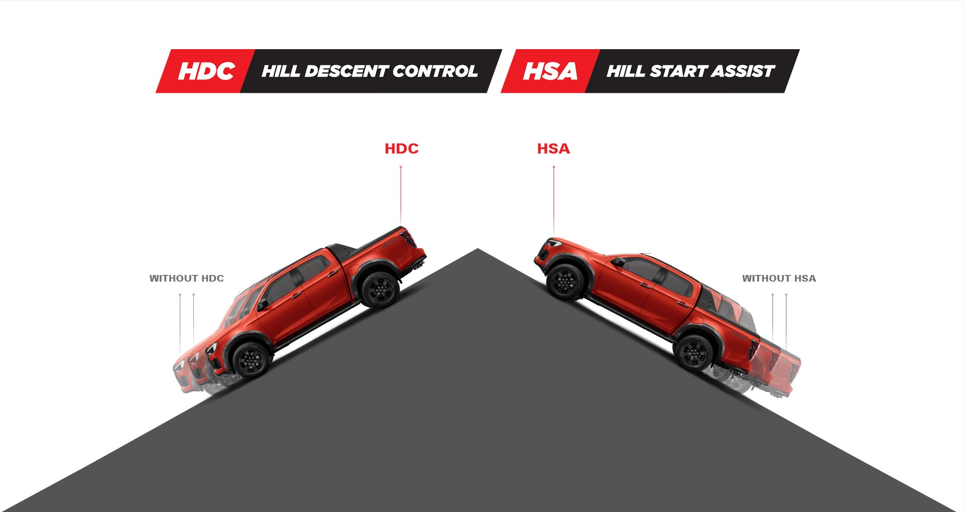  Hill Start Assist & Descent Control