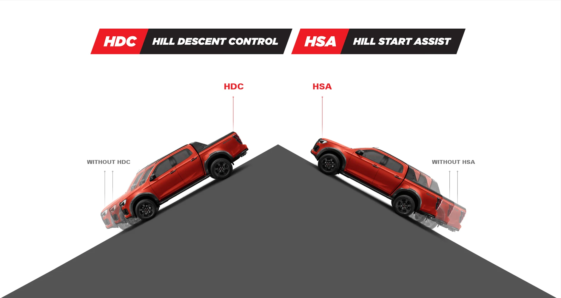  Hill Start Assist & Descent Control