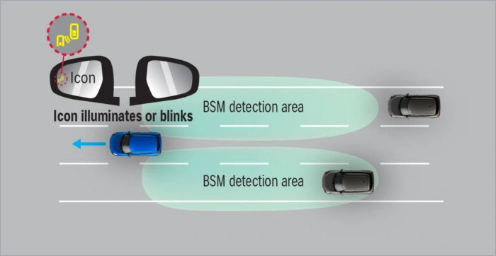 Blind Spot Monitor‡#