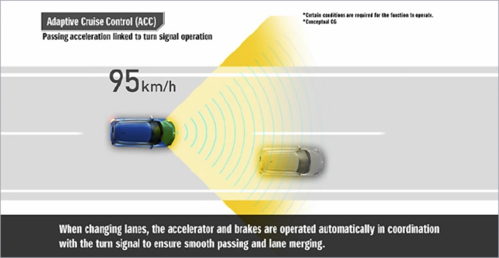 Adaptive Cruise Control