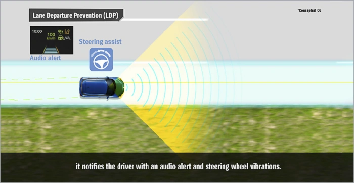 Lane Departure Warning & Prevention±