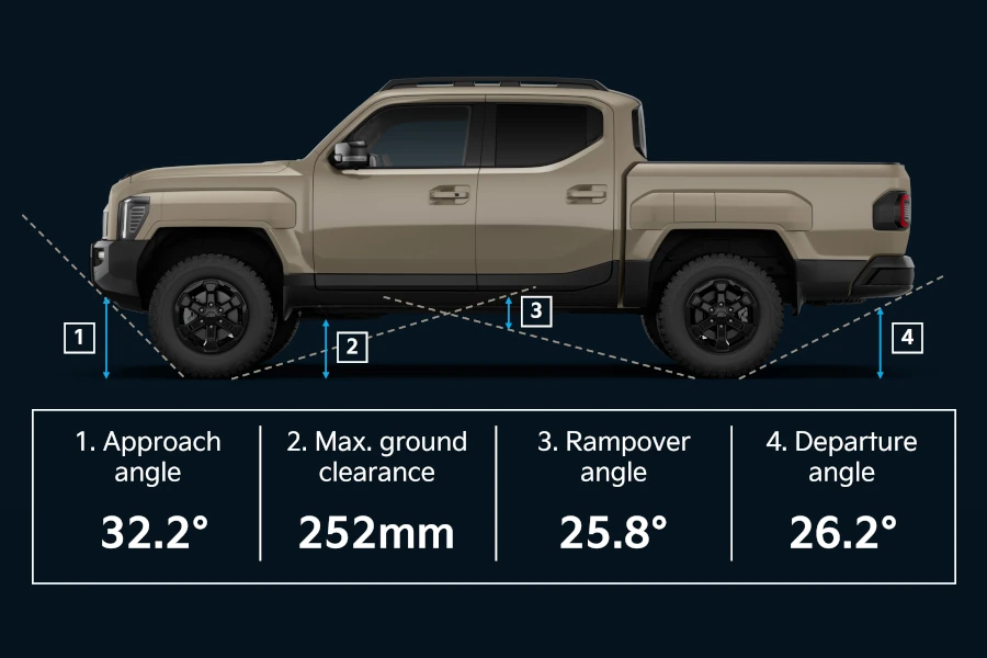 Off-road angles