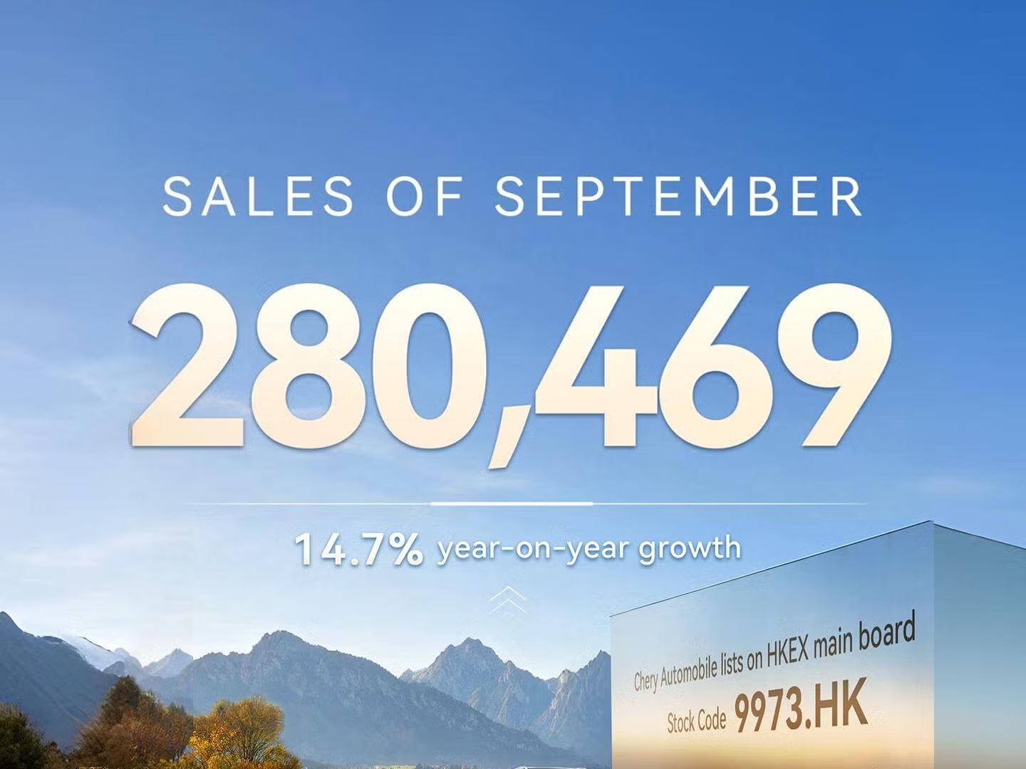 Chery Group Surpasses Two Million Sales Globally in Nine Months in 2025